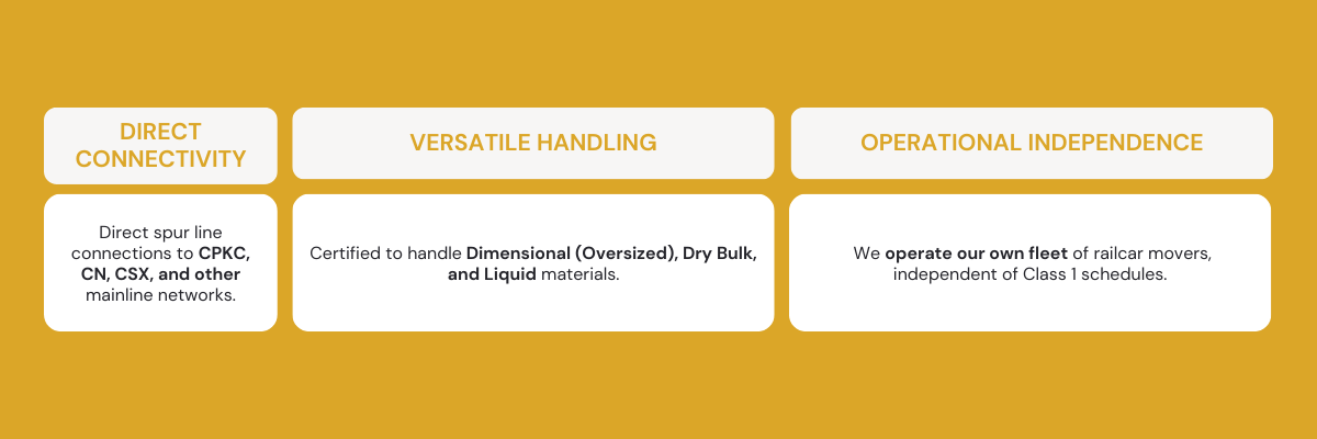 Section 2 Core Siding Capabilities 2 1